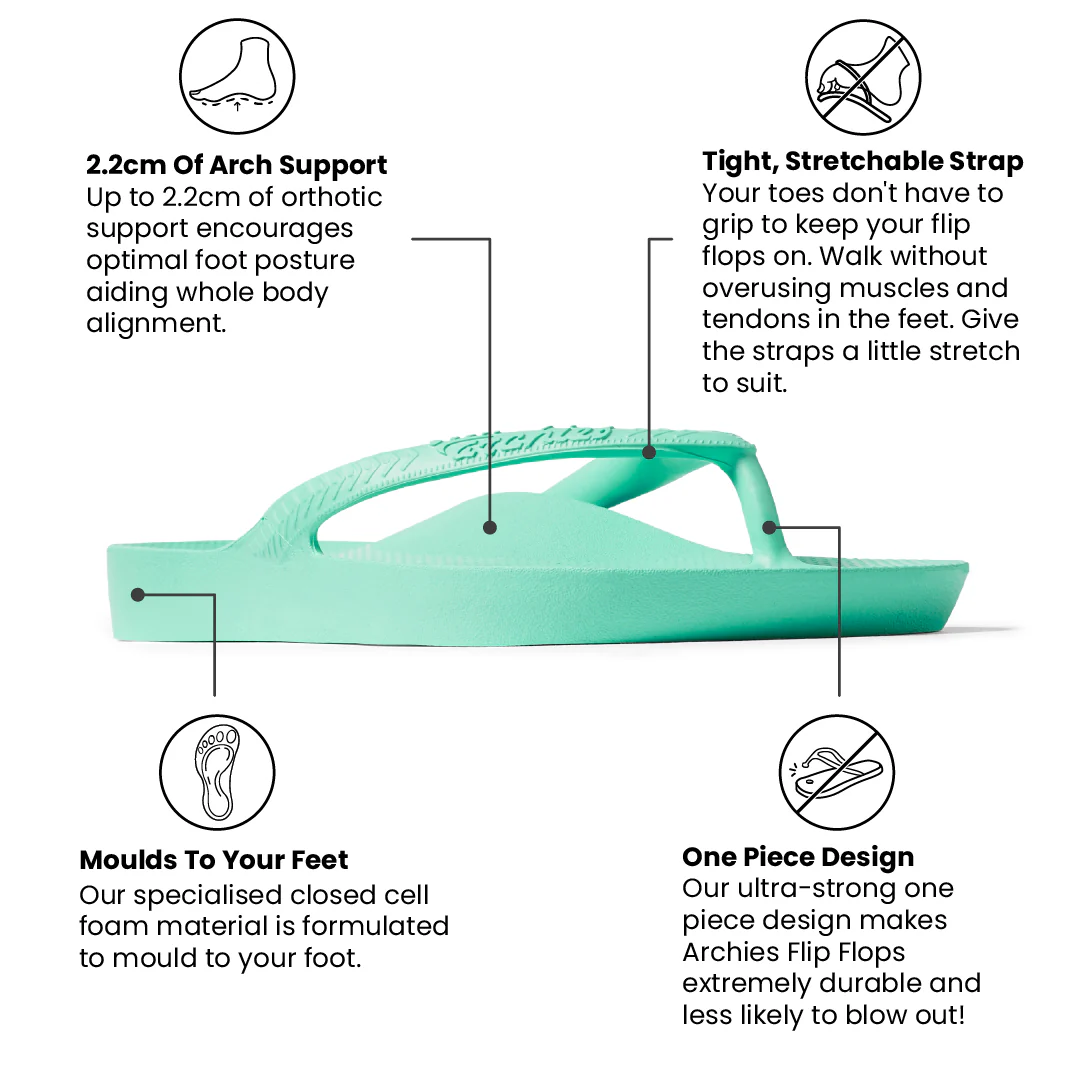 Arch Support Flip Flops - Classic - Mint - Image 3