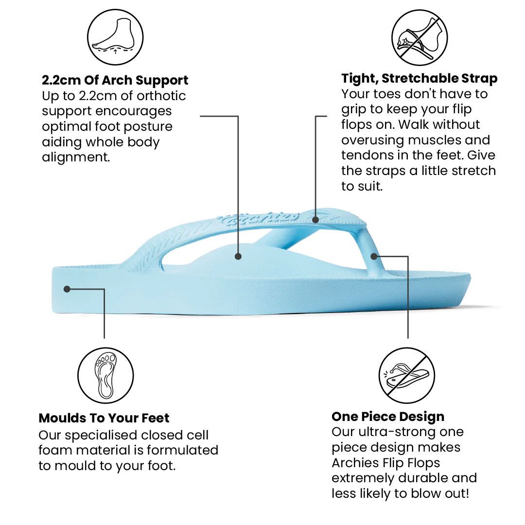 Arch Support Flip Flops - Classic - Sky Blue - Image 3
